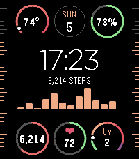 Steps bar chart in the center slot