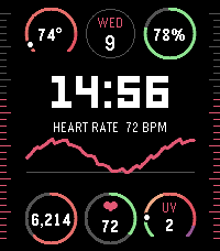 Heart rate graph in the center slot