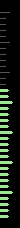 Left bezel edge filled green to 62 percent